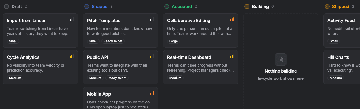Kanban board for managing product briefs from draft through to shipped
