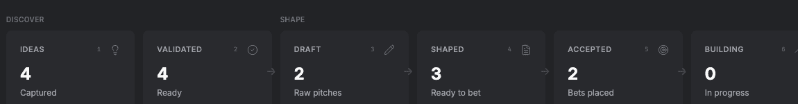 AI analyzing raw user feedback to draft a product requirement document